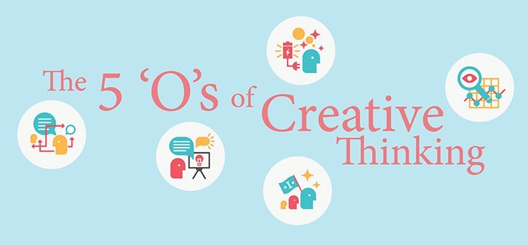  Why Idea Generation Is Important